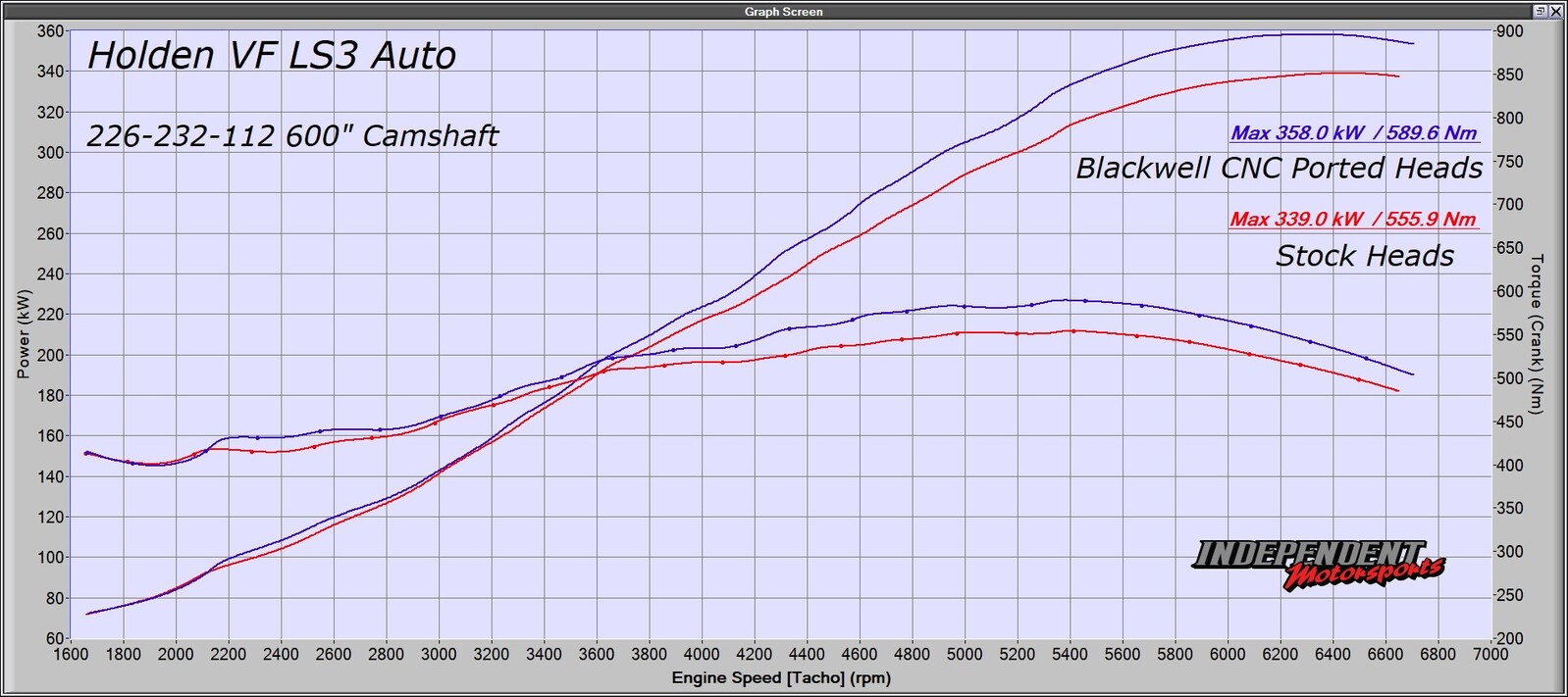Stage 2 LS NA Camshaft 226/232 112LSA 600"