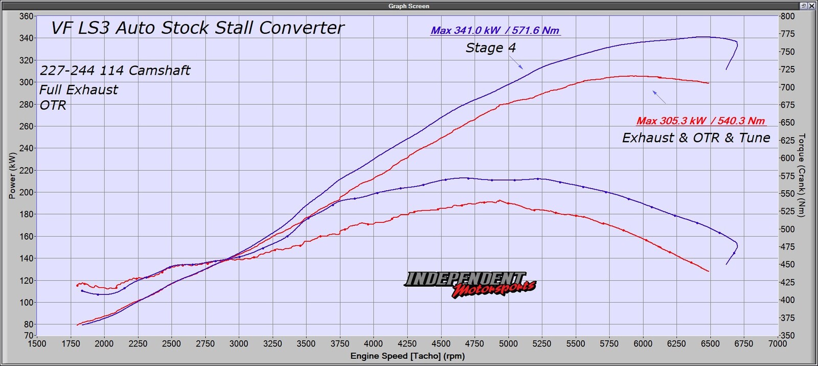 Stage 2 + LS NA Camshaft 227/244 114