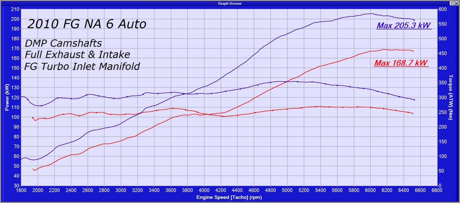 Ford Ba Bf Fg Xr6 Na Packages