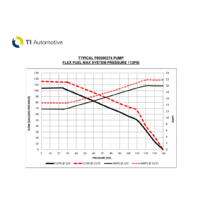 VT-VZ Holden Fuel Pump Upgrade Kits [fuel Pump: 380LPH F90000274]