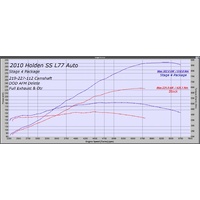 LS Cam Kits [Camshaft: 219/227-112] [Engine: L76 L77 DOD] [Manual OR Auto With High Stall]