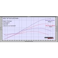 LS Cam Kits [Camshaft: 226/232-112] [Engine: LS3] [Transmission: Auto Stock Converter]