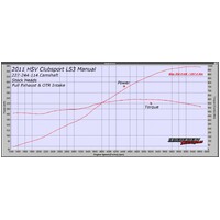 LS Cam Kits [Camshaft: 227/244-114] [Engine: LS3] [Manual OR Auto With High Stall]