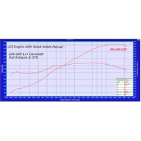 L76 L77 L98 LS3 Cam Kits [Camshaft: 234/249-114] [Engine: LS3] [Transmission: Manual OR Auto With High Stall]