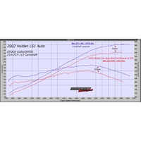LS DIY Cam Kits [Engine: LS1] [Camshaft: 219/227-112] [Transmission: Auto Stock Converter]