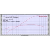 LS DIY Cam Kits [Engine: LS1] [Camshaft: 226/232-112] [Transmission: Manual OR Auto With High Stall]
