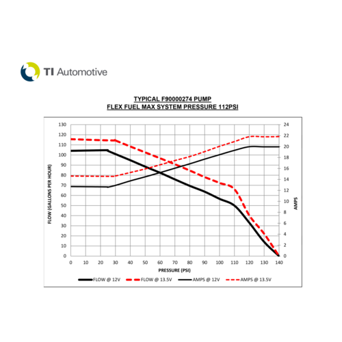 VT-VZ Holden Fuel Pump Upgrade Kits [fuel Pump: 380LPH @ 58PSI Max Pressure 110 PSI] [Fuel Pump Part Number: F90000274]